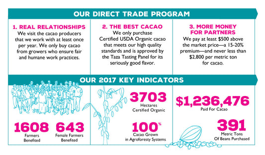 2017 Direct Trade Numbers Are In!