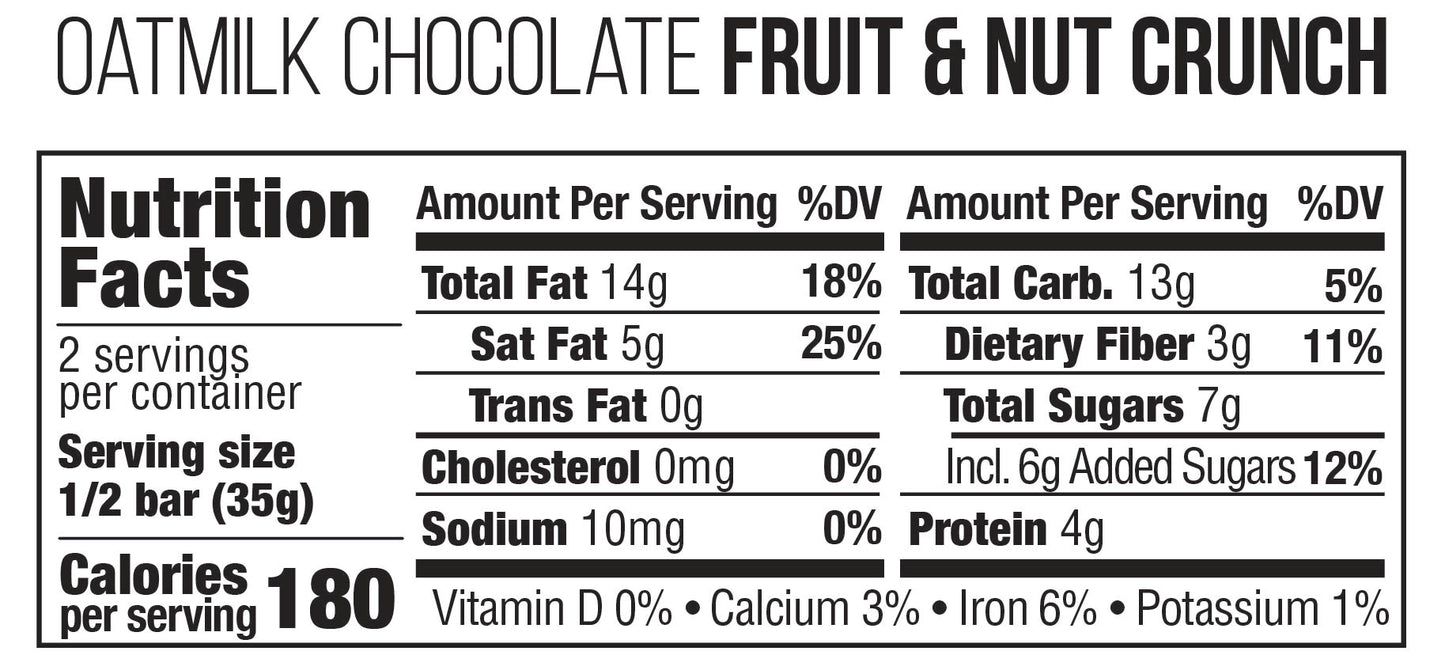 nutrition