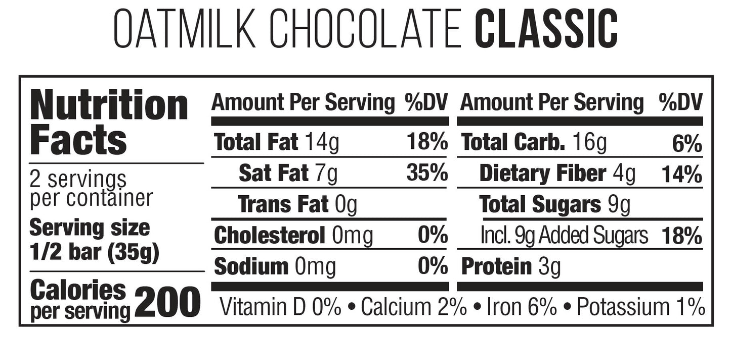nutrition