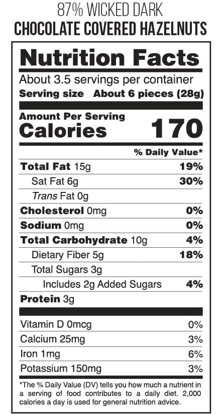 nutrition