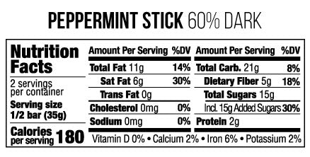 nutrition