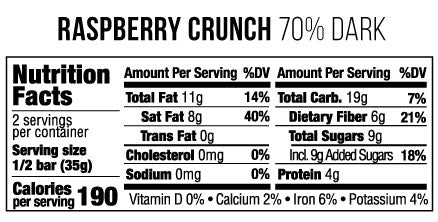 nutrition