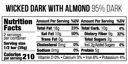 nutrition
