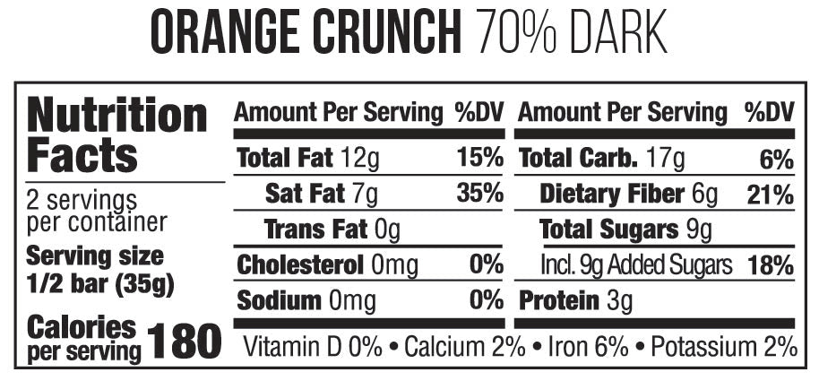 nutrition