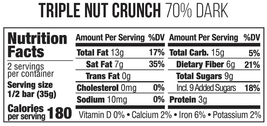 nutrition