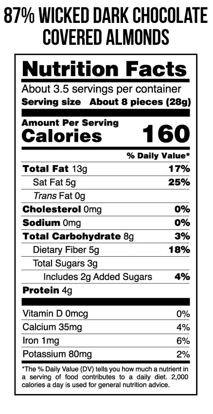 nutrition