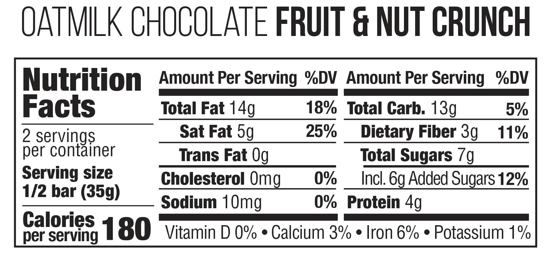 nutrition