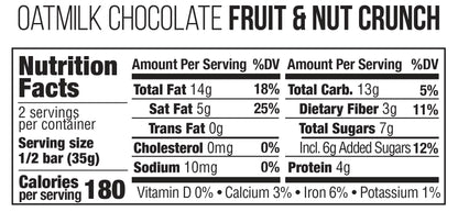 nutrition