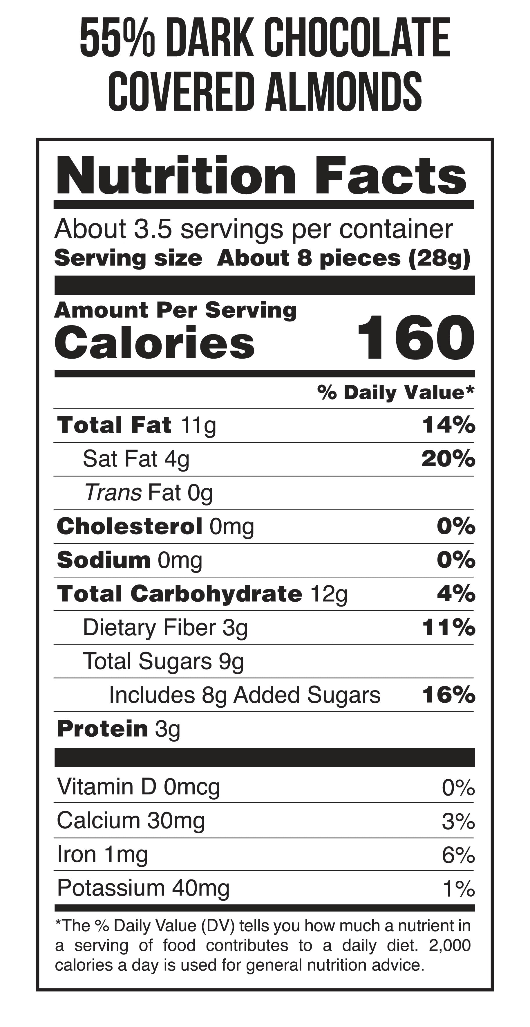 nutrition