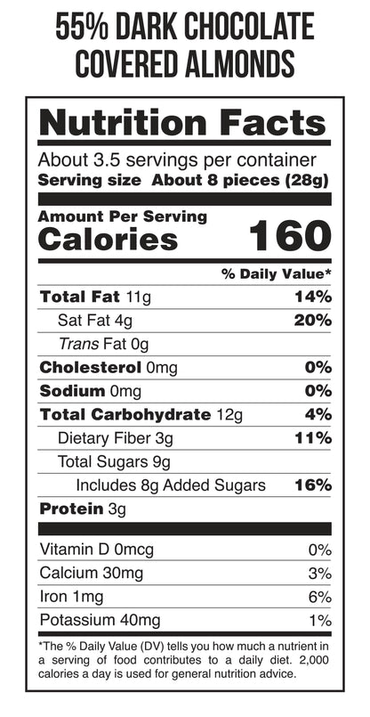 nutrition