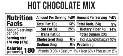 nutrition