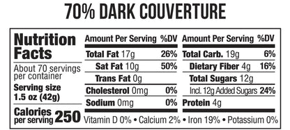 nutrition