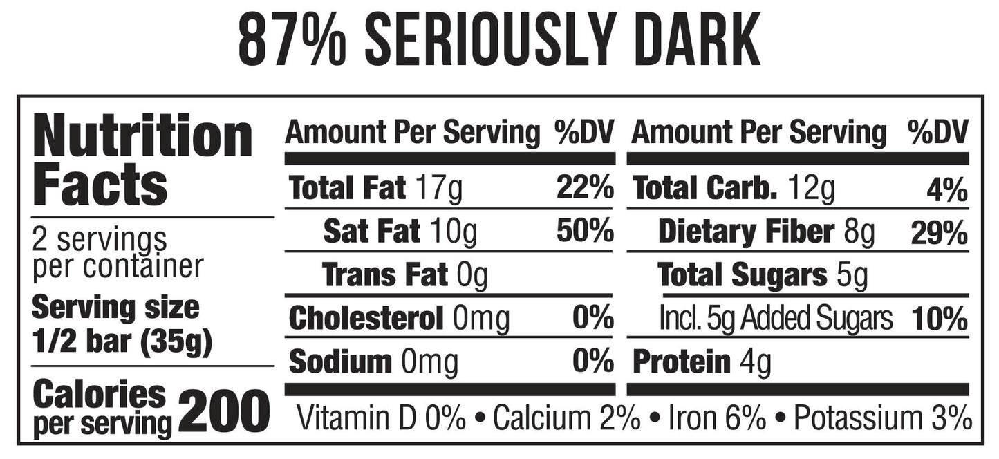 nutrition