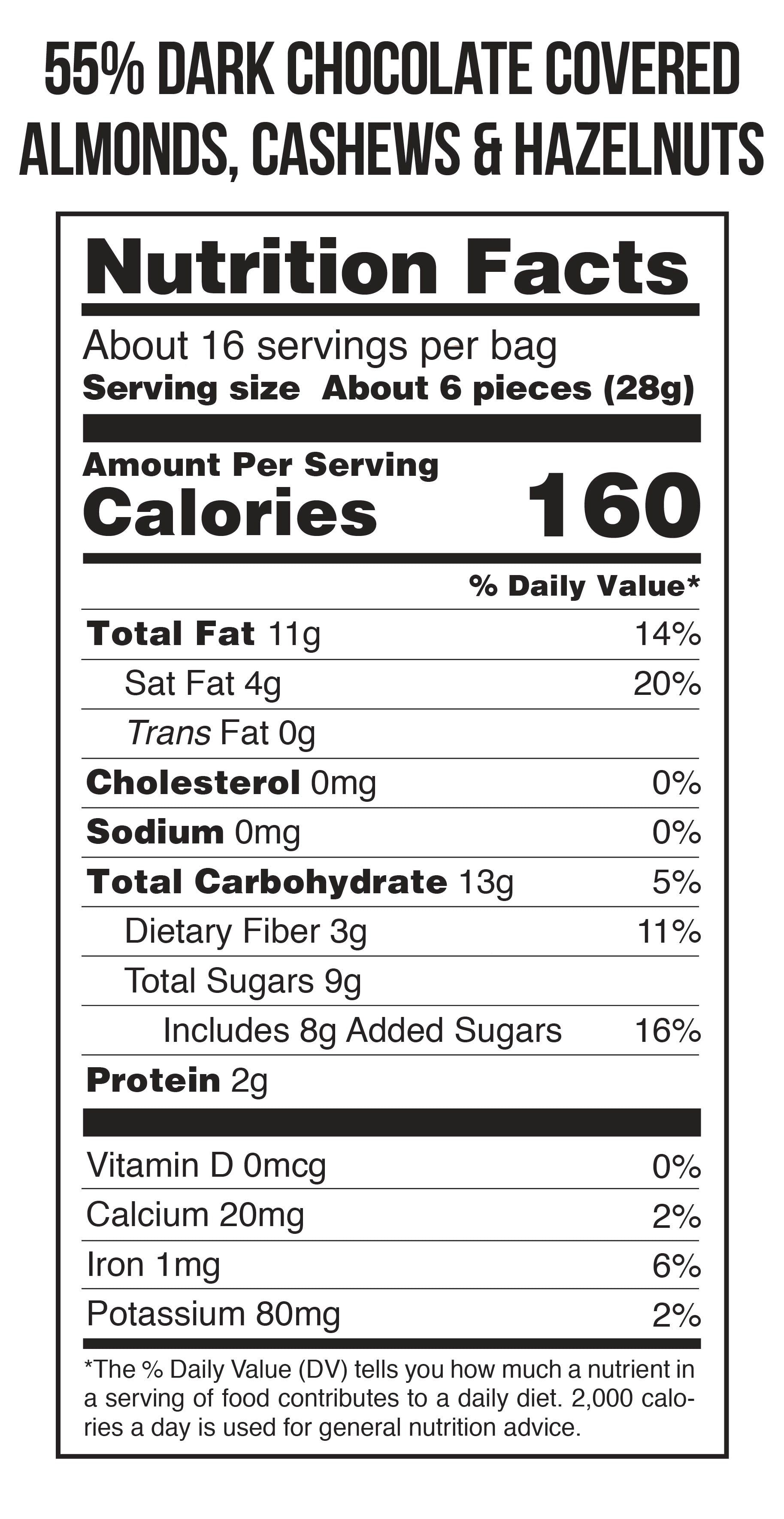 nutrition