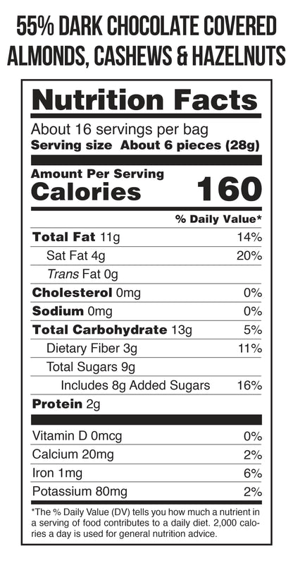 nutrition