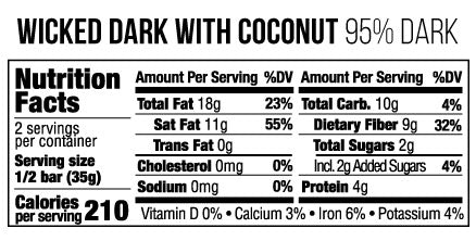 nutrition