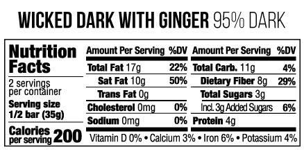 nutrition