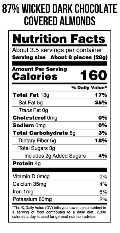 nutrition